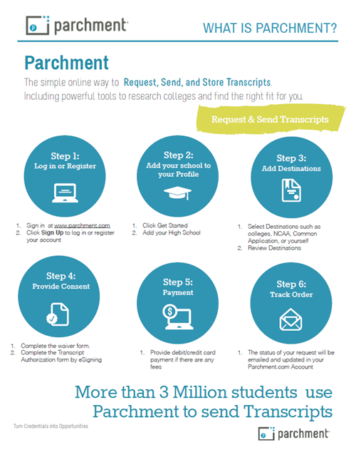 What is Parchment
